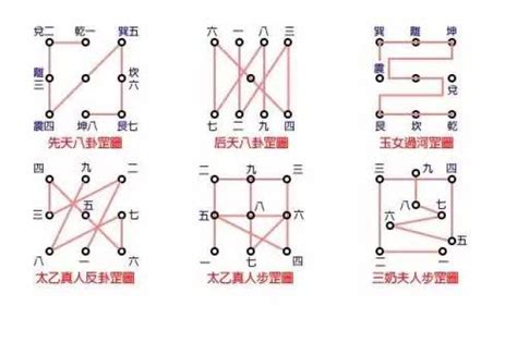 道教七星步走法